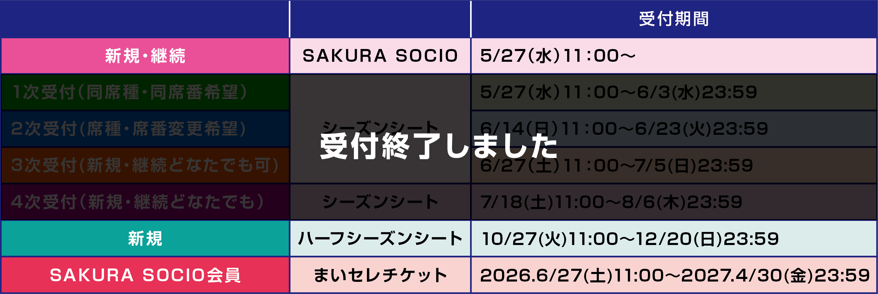 SAKURA SOCIO・ハーフシーズンシート・まいセレチケット 申込スケジュール